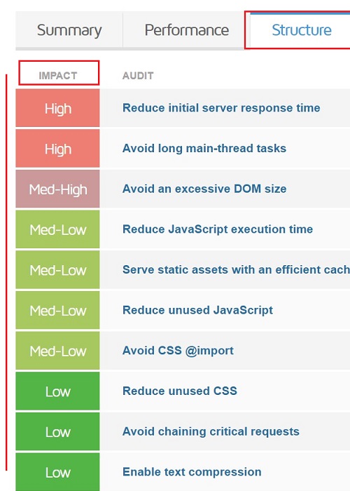 structuretab